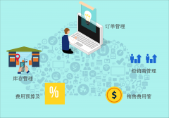 帮帮企业优化出产和办理决